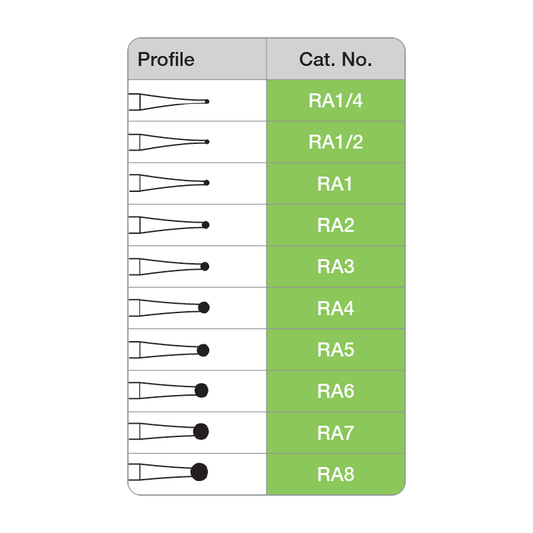 Carbide Burs - RA