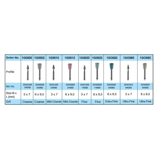 Silicone Polishers