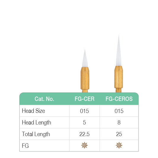 Tissue Trimming Burs